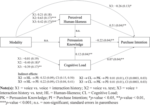 Figure 5 Refer to the image caption for details.