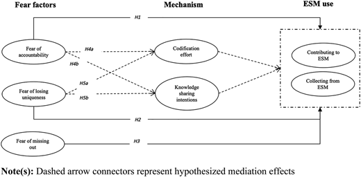 Figure 1 Refer to the image caption for details.