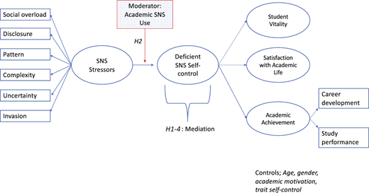 Figure 1 Refer to the image caption for details.