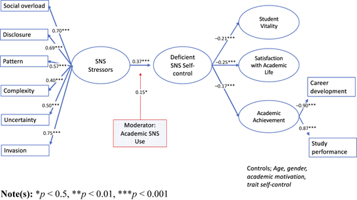 Figure 2 Refer to the image caption for details.