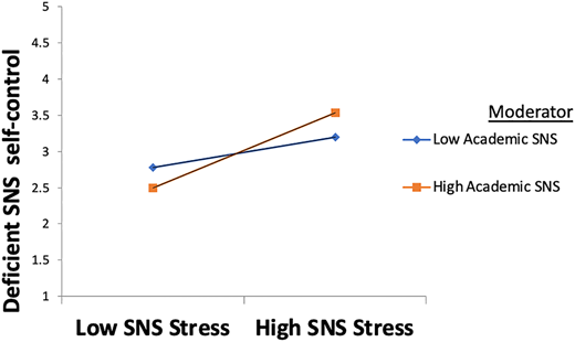 Figure 3 Refer to the image caption for details.