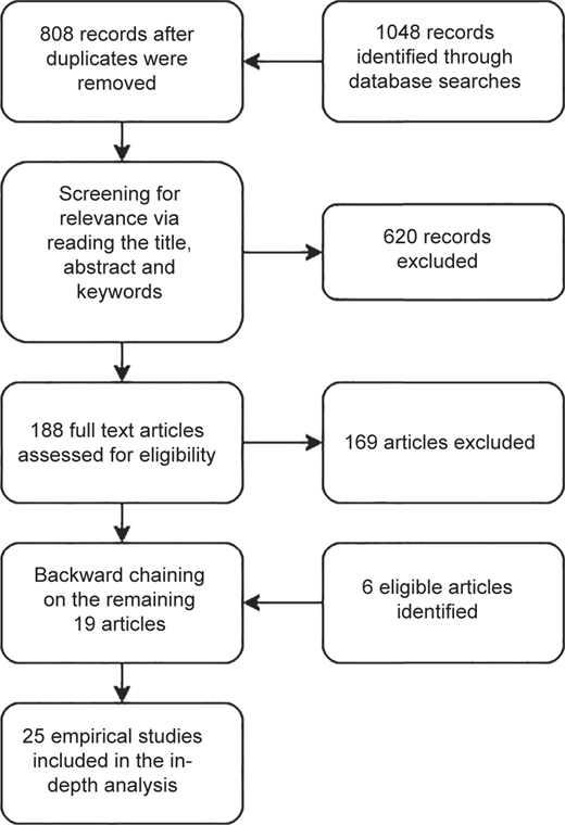 Figure 1 Refer to the image caption for details.