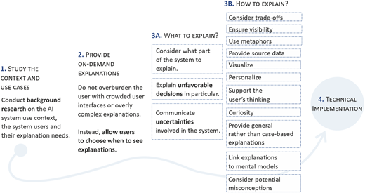 Figure 3 Refer to the image caption for details.