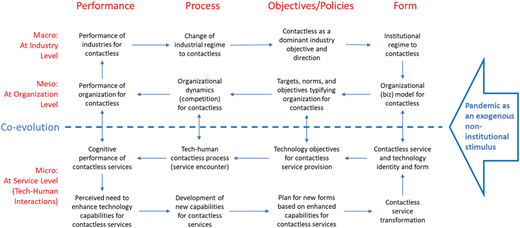 Figure 2 Refer to the image caption for details.