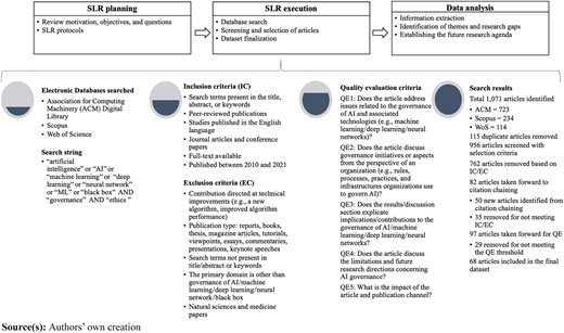 Figure 1 Refer to the image caption for details.