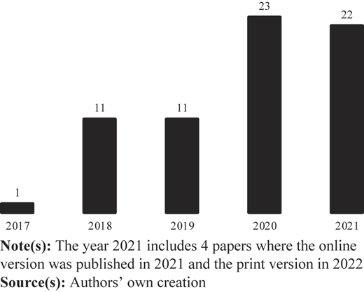 Figure 2 Refer to the image caption for details.
