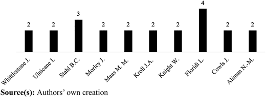 Figure 3 Refer to the image caption for details.