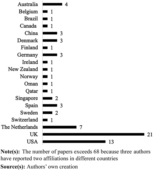 Figure 4 Refer to the image caption for details.