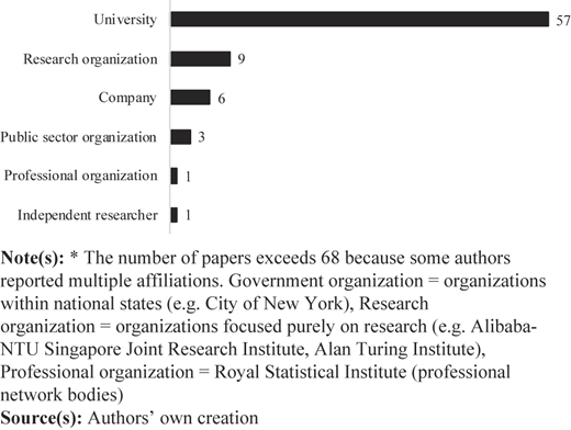 Figure 5 Refer to the image caption for details.