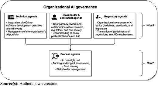 Figure 7 Refer to the image caption for details.