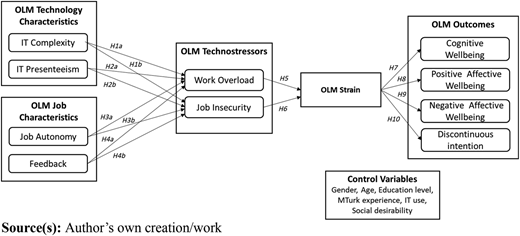 Figure 2 Refer to the image caption for details.