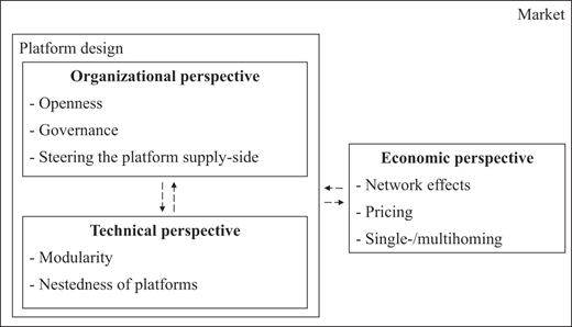 Figure 2 Refer to the image caption for details.