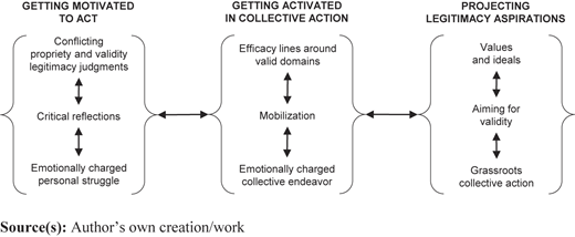 Figure 2 Refer to the image caption for details.