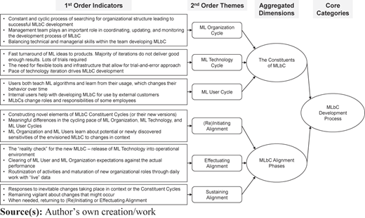 Figure 3 Refer to the image caption for details.