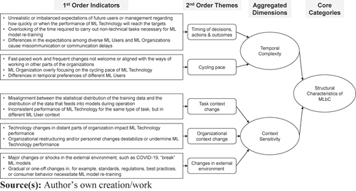 Figure 4 Refer to the image caption for details.