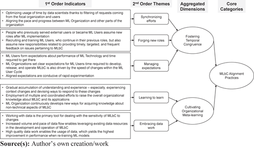Figure 5 Refer to the image caption for details.