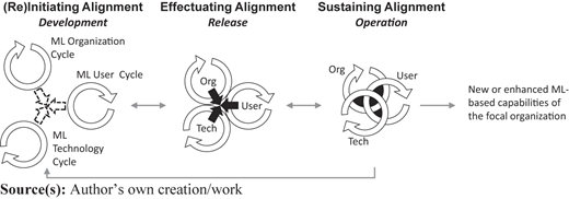 Figure 6 Refer to the image caption for details.