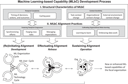 Figure 9 Refer to the image caption for details.