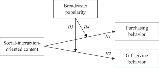 Figure 1 Refer to the image caption for details.