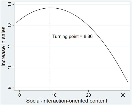 Figure 2 Refer to the image caption for details.