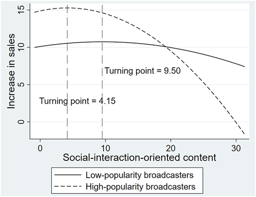 Figure 3 Refer to the image caption for details.