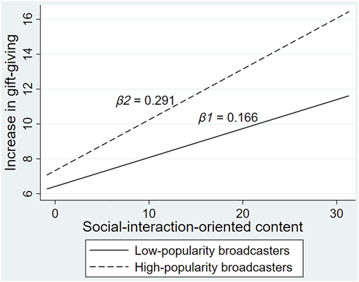 Figure 4 Refer to the image caption for details.