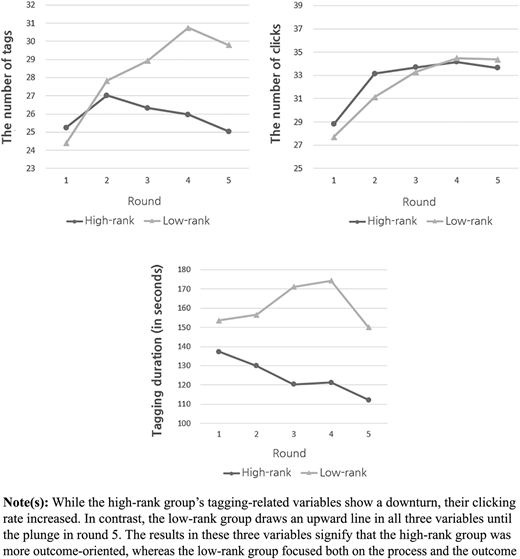 Figure 3 Refer to the image caption for details.