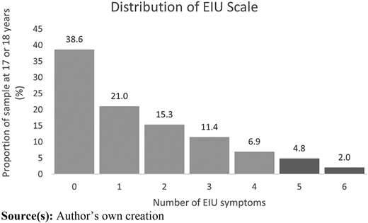 Figure 2 Refer to the image caption for details.