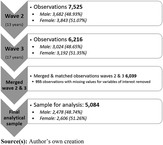 Figure 3 Refer to the image caption for details.
