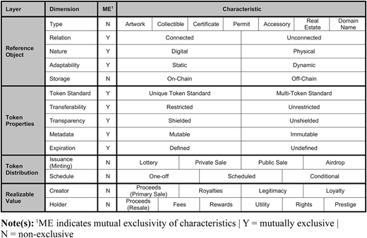 Figure 1 Refer to the image caption for details.