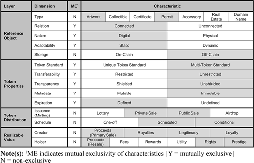 Figure 3 Refer to the image caption for details.