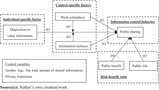 Figure 2 Refer to the image caption for details.