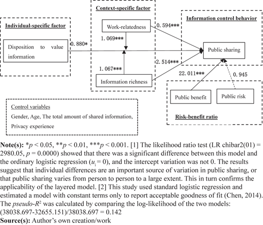 Figure 4 Refer to the image caption for details.