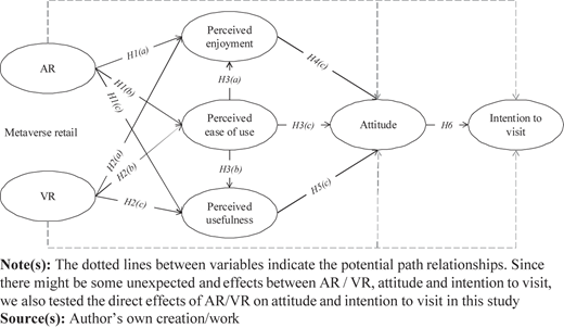 Figure 2 Refer to the image caption for details.