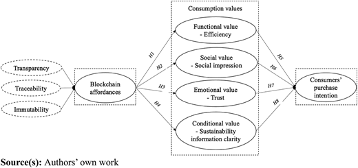 Figure 1 Refer to the image caption for details.