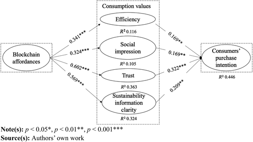 Figure 2 Refer to the image caption for details.