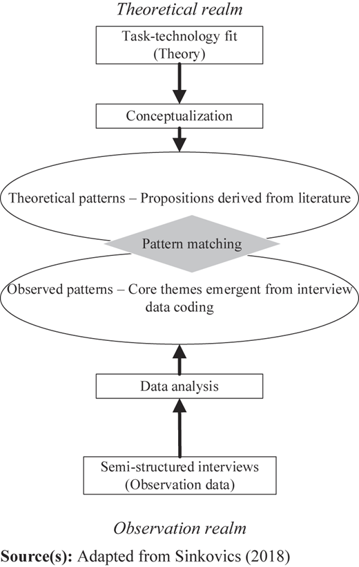 Figure 1 Refer to the image caption for details.