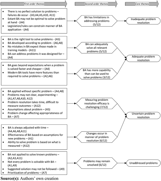 Figure 2 Refer to the image caption for details.