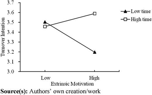 Figure 3 Refer to the image caption for details.
