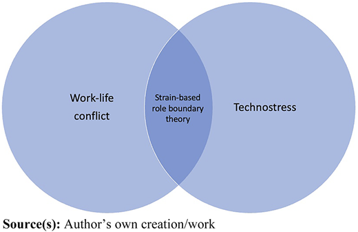 Figure 1 Refer to the image caption for details.