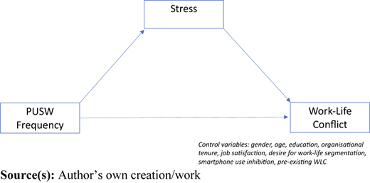 Figure 2 Refer to the image caption for details.