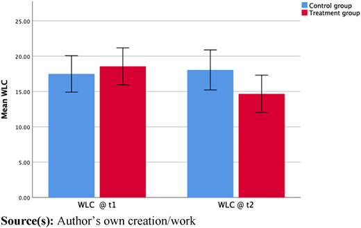 Figure 3 Refer to the image caption for details.