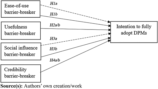 Figure 1 Refer to the image caption for details.