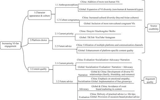 A flowchart shows the roadmap of Chinese and global V Is.