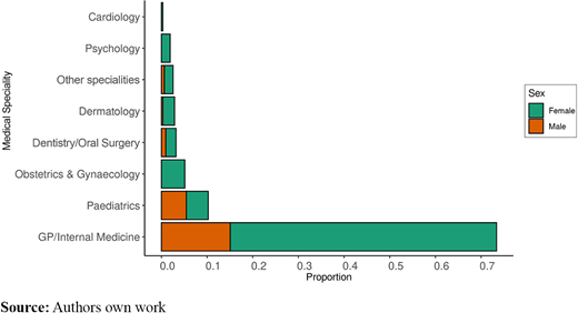 Figure 1. Refer to the image caption for details.