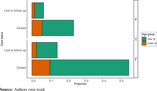 Figure 2. Refer to the image caption for details.
