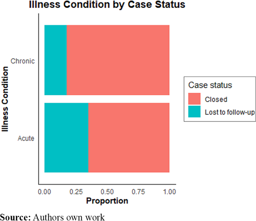 Figure 3. Refer to the image caption for details.