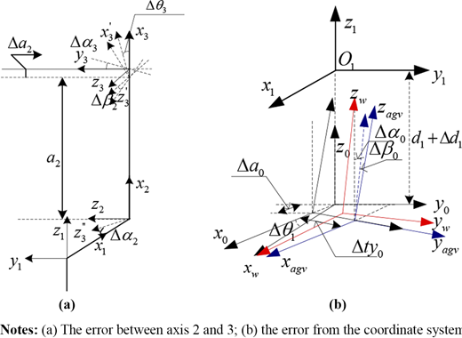 Figure 2 Refer to the image caption for details.