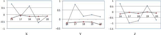 Figure 4 Refer to the image caption for details.