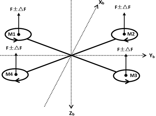 Figure 1 Refer to the image caption for details.